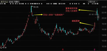股票如何收割散户