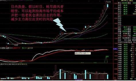 股票如何收割散户