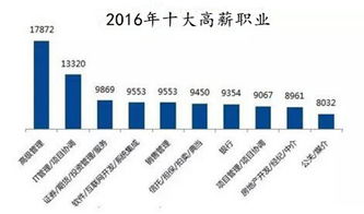 证券怎么入行工作