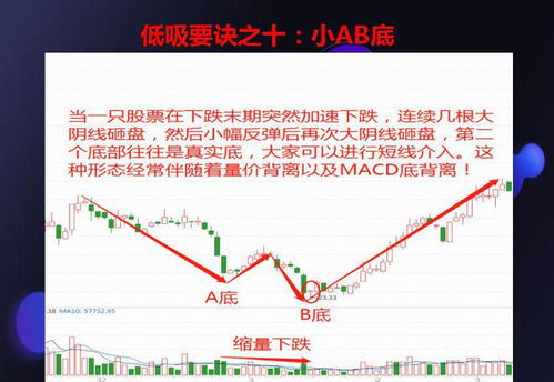 如何提升股票收益