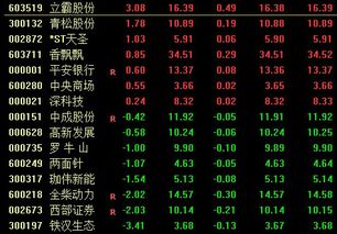如何培养股票投机思维