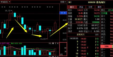 股份公司的股票如何交易