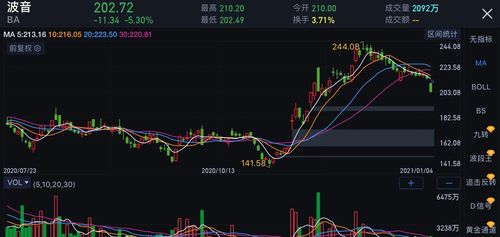 如何看待科技股票下跌
