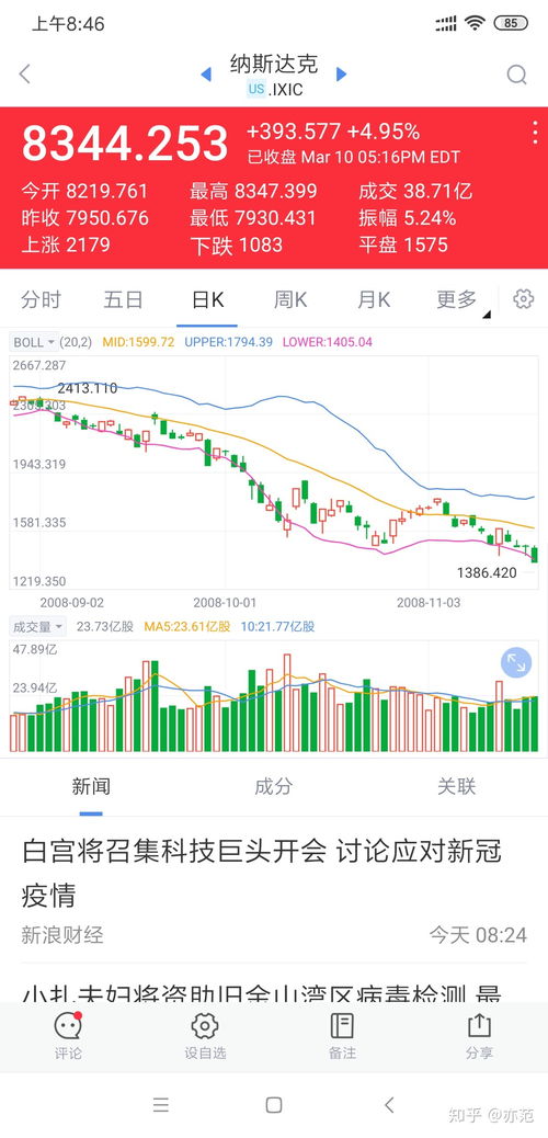 如何看待科技股票下跌