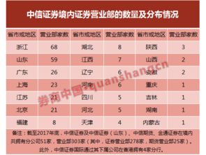 中信证券怎么专户