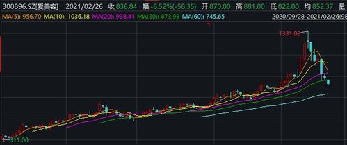 券商如何研究股票