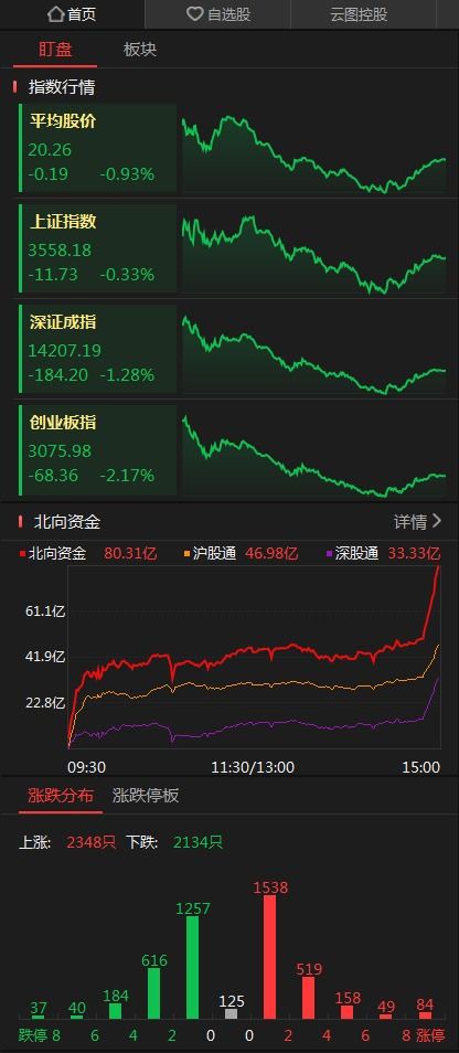 股票震荡如何应对风险