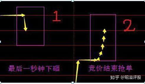 股票打板如何确定买点