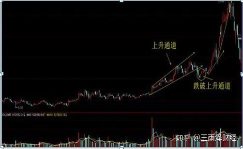 股票打板如何确定买点