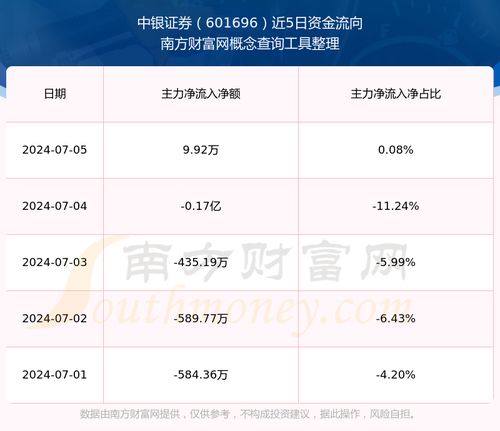 中银证券怎么操作