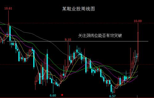如何选择有价值的股票
