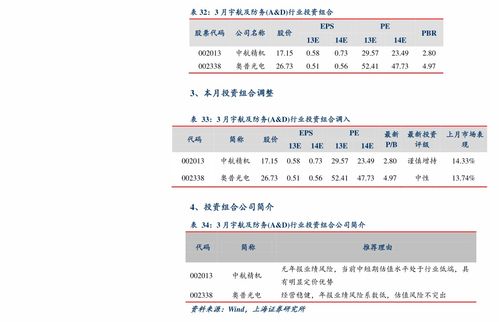 中信证券账户总结怎么看