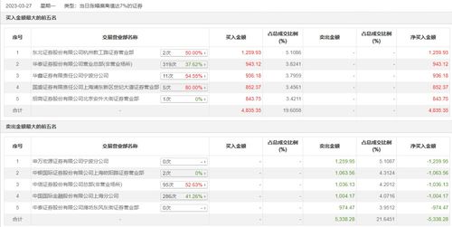 国际证券怎么卖出去