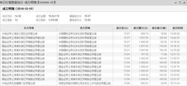 国际证券怎么卖出去