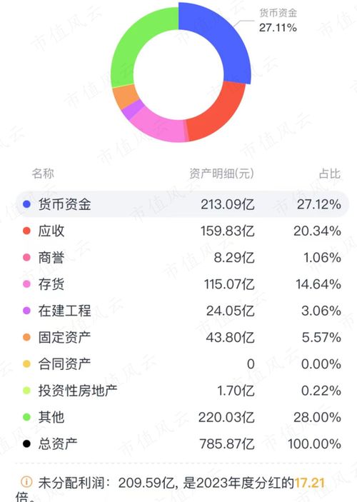证券卡里怎么分红