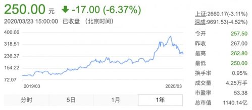 证券公司怎么减持基金 证券公司怎么减持基金