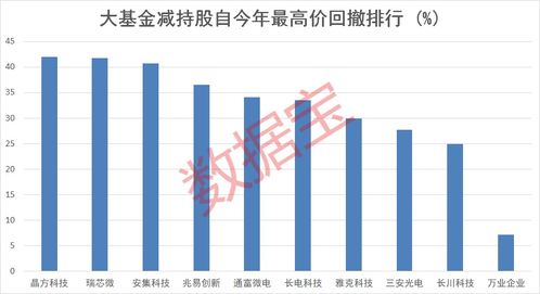 证券公司怎么减持基金 证券公司怎么减持基金