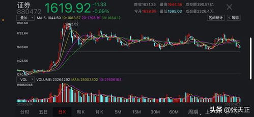 证券板块周一怎么走的
