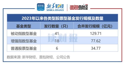 股票基金操作员如何考证 股票基金操作员如何考证