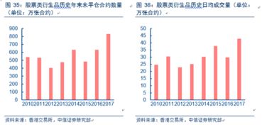 中信证券怎么解读