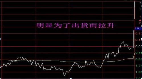 证券股票尾盘拉升怎么看