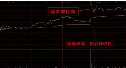 证券股票尾盘拉升怎么看