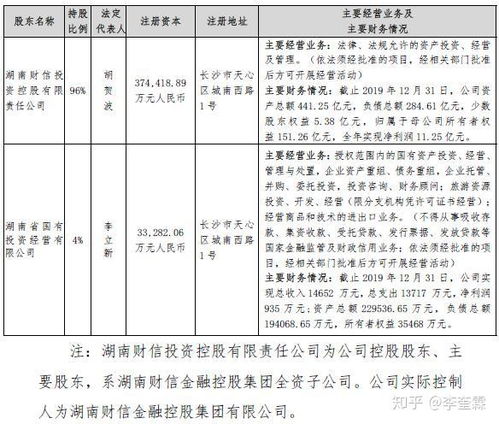 怎么评价财信证券公司