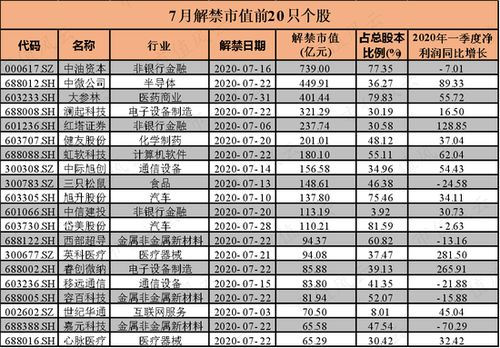 如何查询股票解禁信息 如何查询股票解禁信息