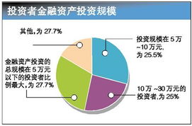 怎么查证券资金盈亏