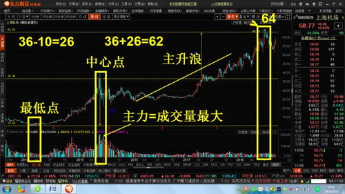 股票如何看主力资金 股票如何看主力资金