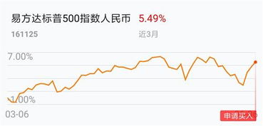 如何买美股股票