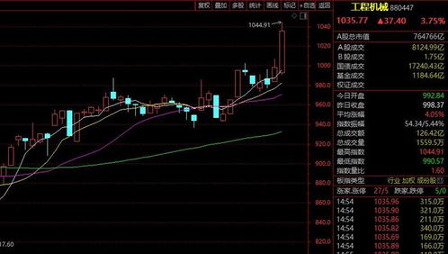 证券怎么用杠杆交易 证券怎么用杠杆交易