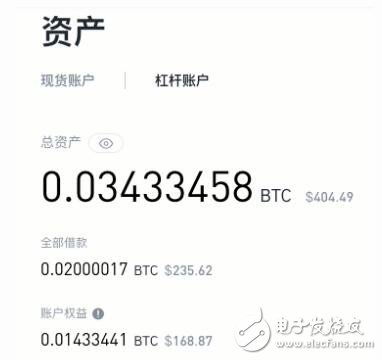 证券怎么用杠杆交易 证券怎么用杠杆交易