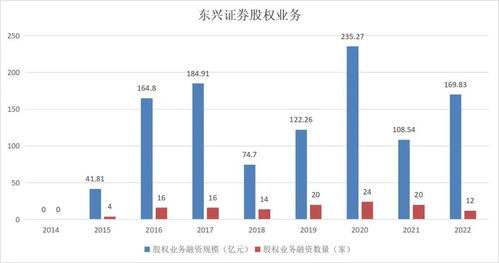 东兴证券债券业务怎么样