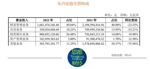 东兴证券债券业务怎么样