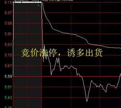 股票集合竞价如何看撤单