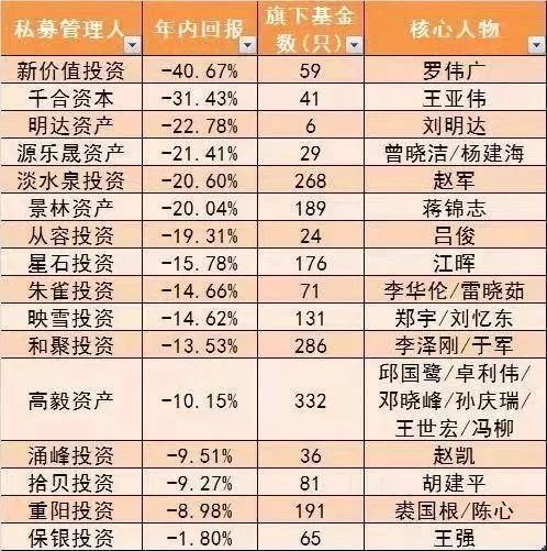 如何向员工普及股票知识