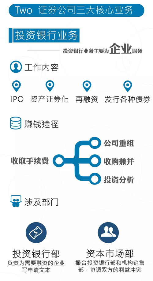 刚入职的证券公司怎么样