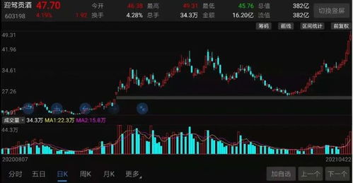 一月份白酒股票走势如何
