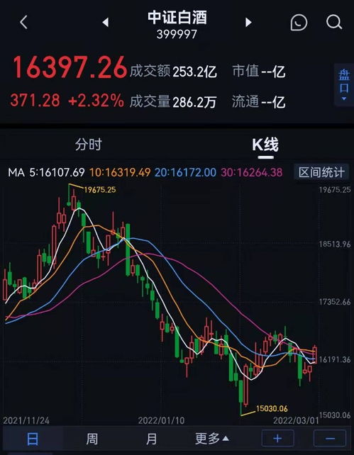 一月份白酒股票走势如何