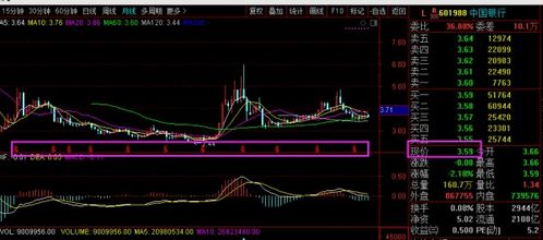 分红后股票如何收益最大 分红后股票如何收益最大