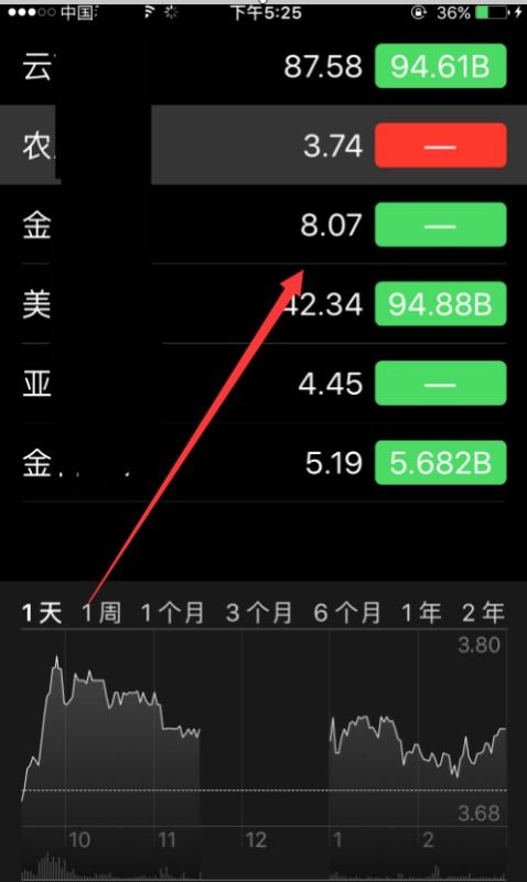 苹果股票如何