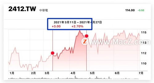 苹果股票如何