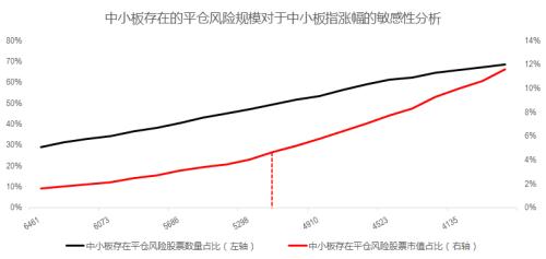 买证券有多大风险怎么看