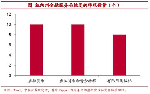 中泰证券怎么隔夜委托