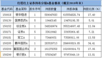 证券持有怎么删除