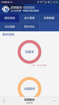 证券时报怎么设置横屏
