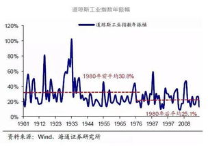 如何进入股票投资基金群