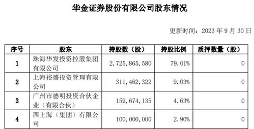 华金证券怎么开通