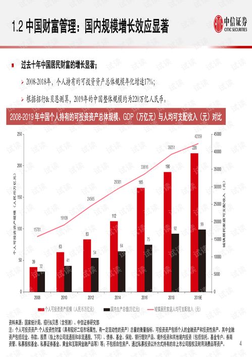 证券资金怎么分配